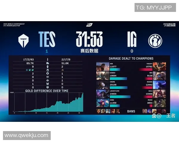 TES在全球总决赛中的战术表现分析与未来展望 TES在全球总决赛中的战术表现分析与未来展望