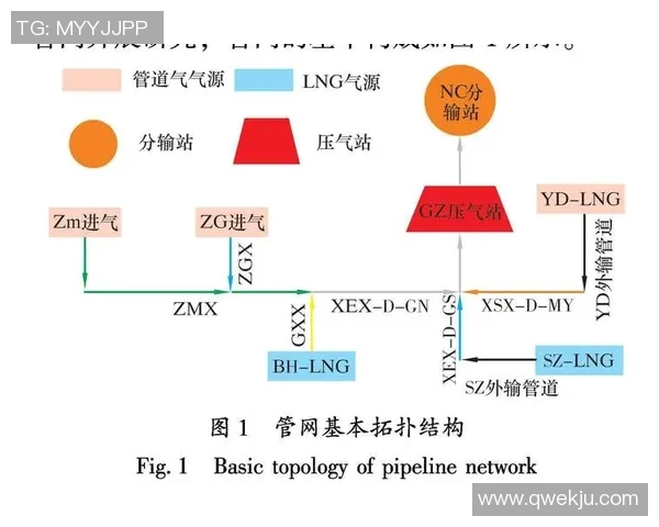 LNG快攻策略分析:成功与失败的关键因素探讨 LNG快攻策略分析:成功与失败的关键因素探讨