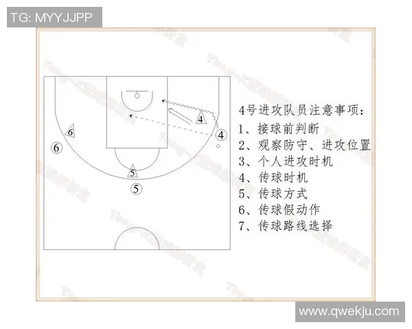 南京篮球队边路渗透战术解析与实践探讨