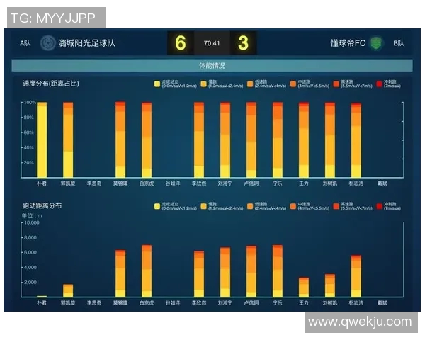 深入数据分析探讨成都足球队的配合表现及其影响因素 深入数据分析探讨成都足球队的配合表现及其影响因素