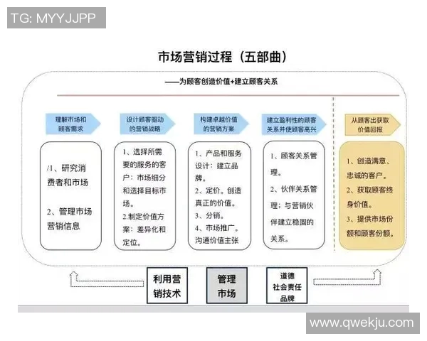 深入分析杭州篮球队的运营策略与市场推广模式探讨