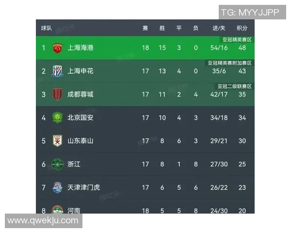 西安足球队在挑战赛中以85分稳居积分榜首位展现强劲实力