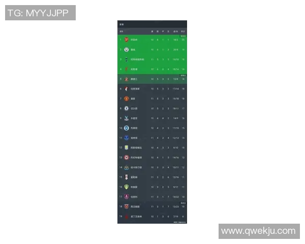 曼城主场迎战般尼全力争胜力争英超积分榜更进一步