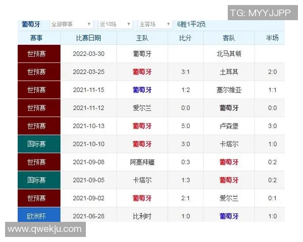 马其顿与葡萄牙足球赛前瞻及胜负预测分析 马其顿与葡萄牙足球赛前瞻及胜负预测分析